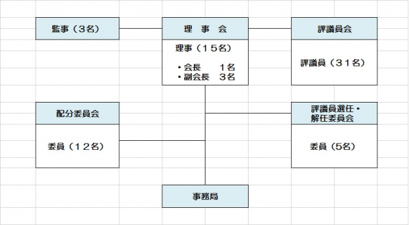 組織図